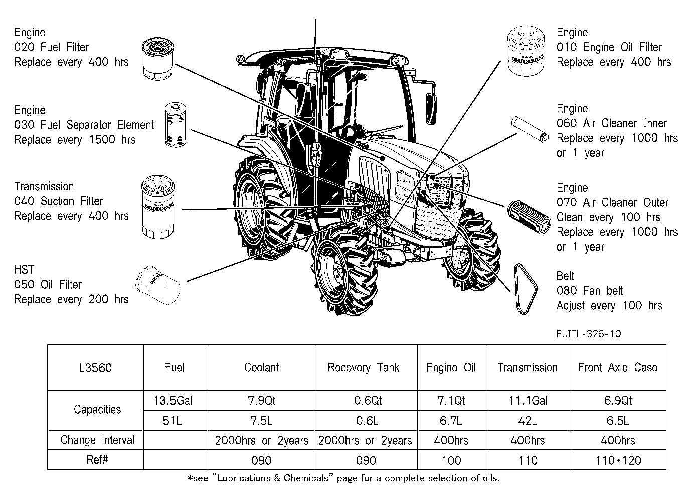 Filter And Fluid Capacity