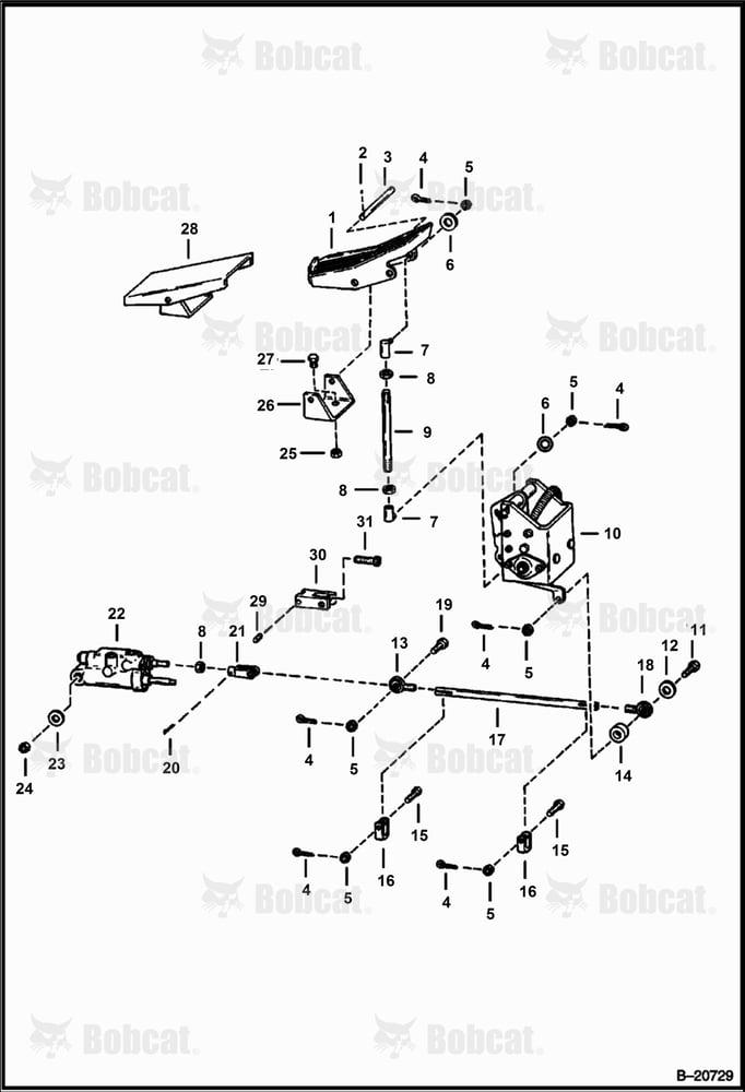 Hydrostatic Controls