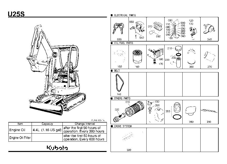 Frequently Used Items