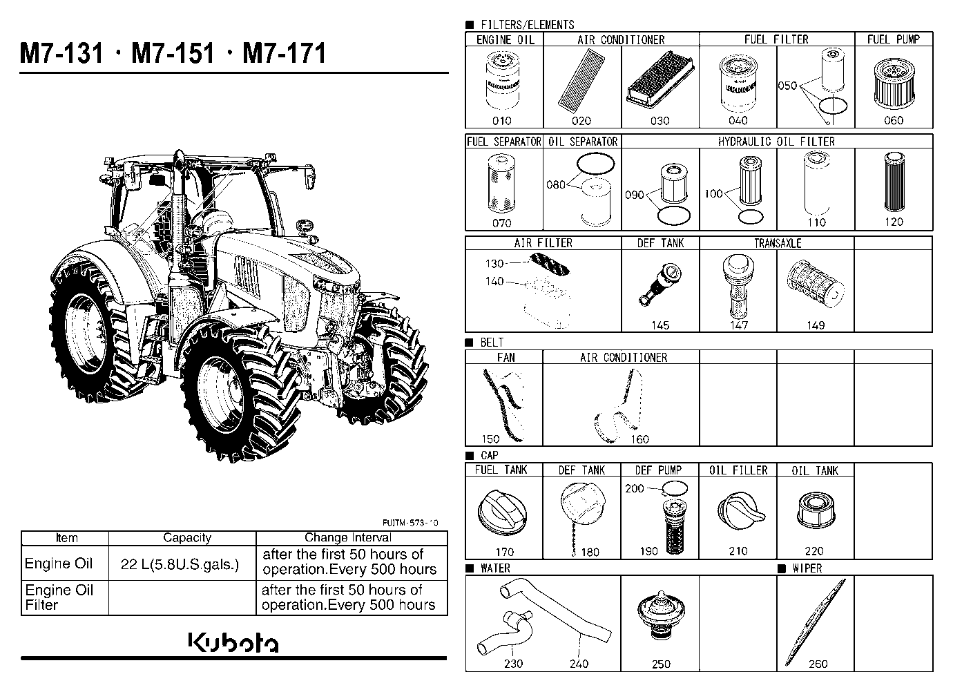 Frequently Used Items