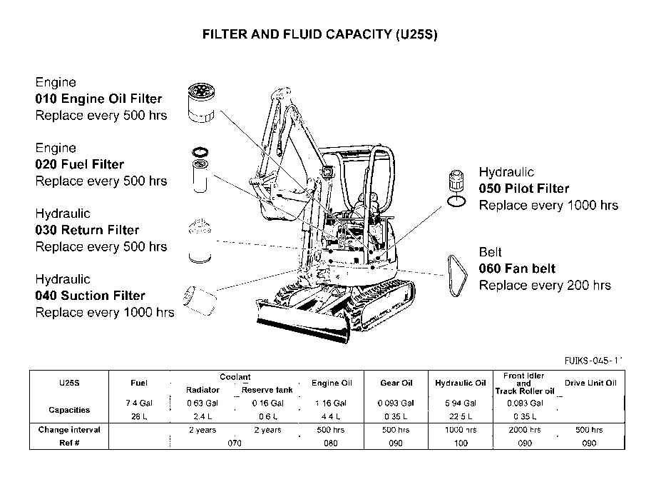 Filter And Fluid Capacity