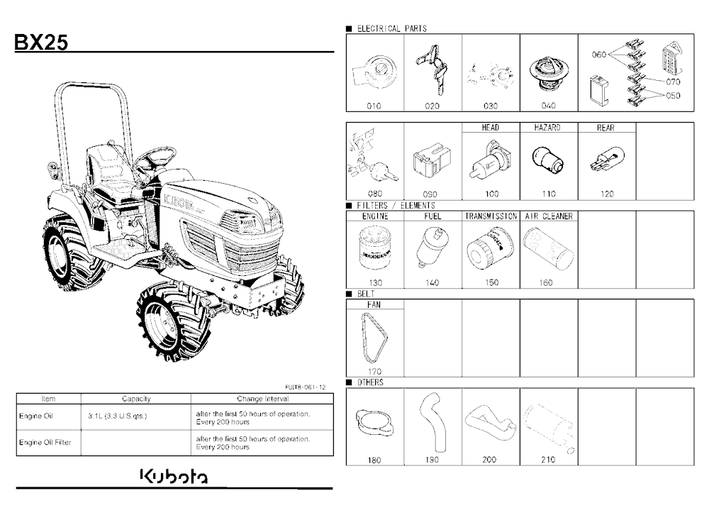 Frequently Used Items