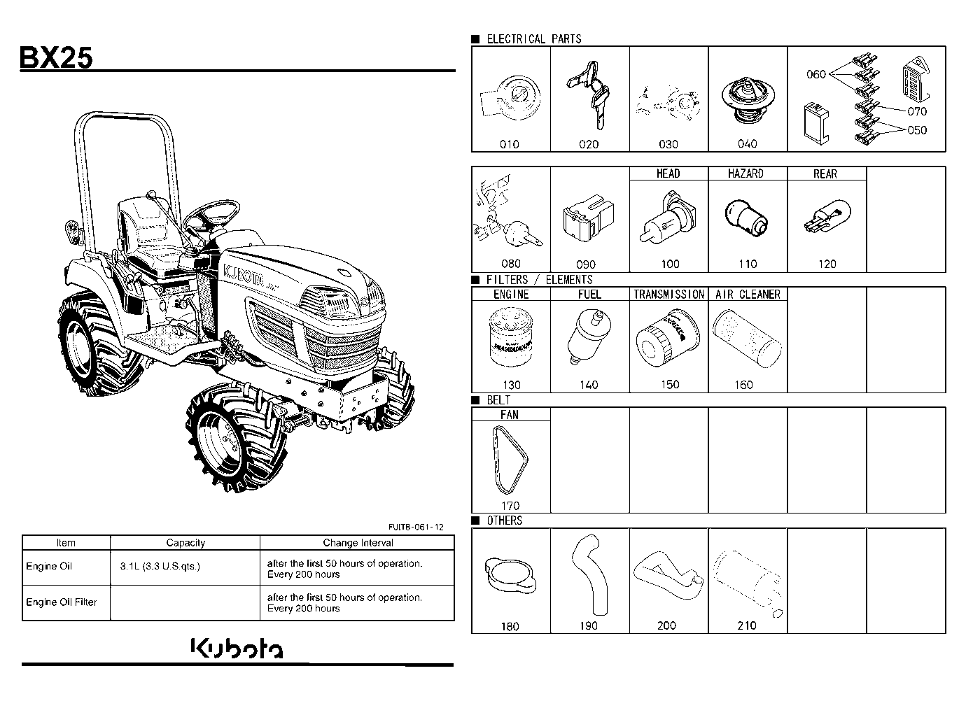 Frequently Used Items