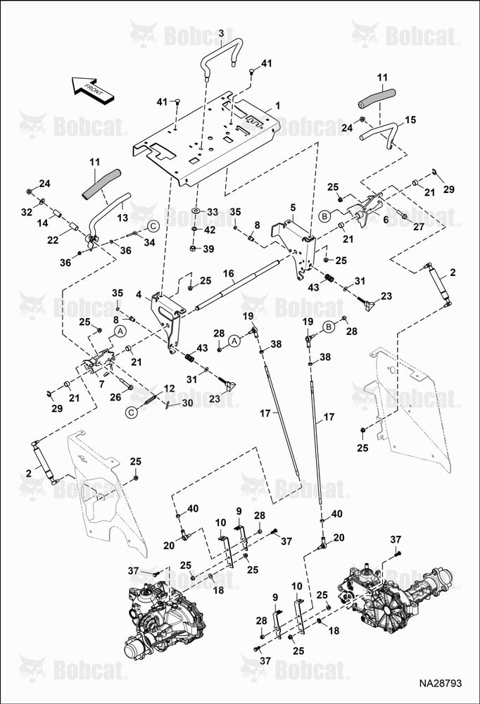 Controls