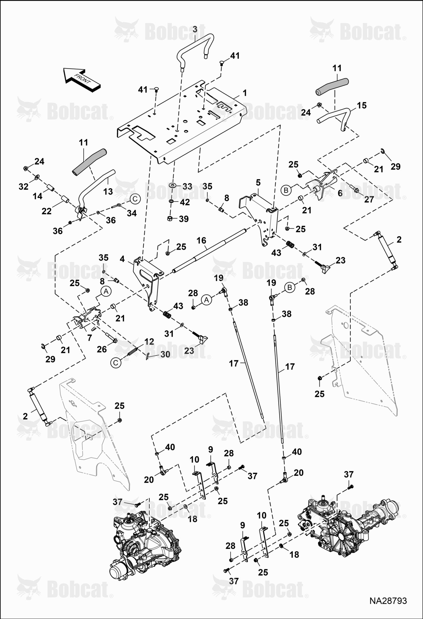 Controls