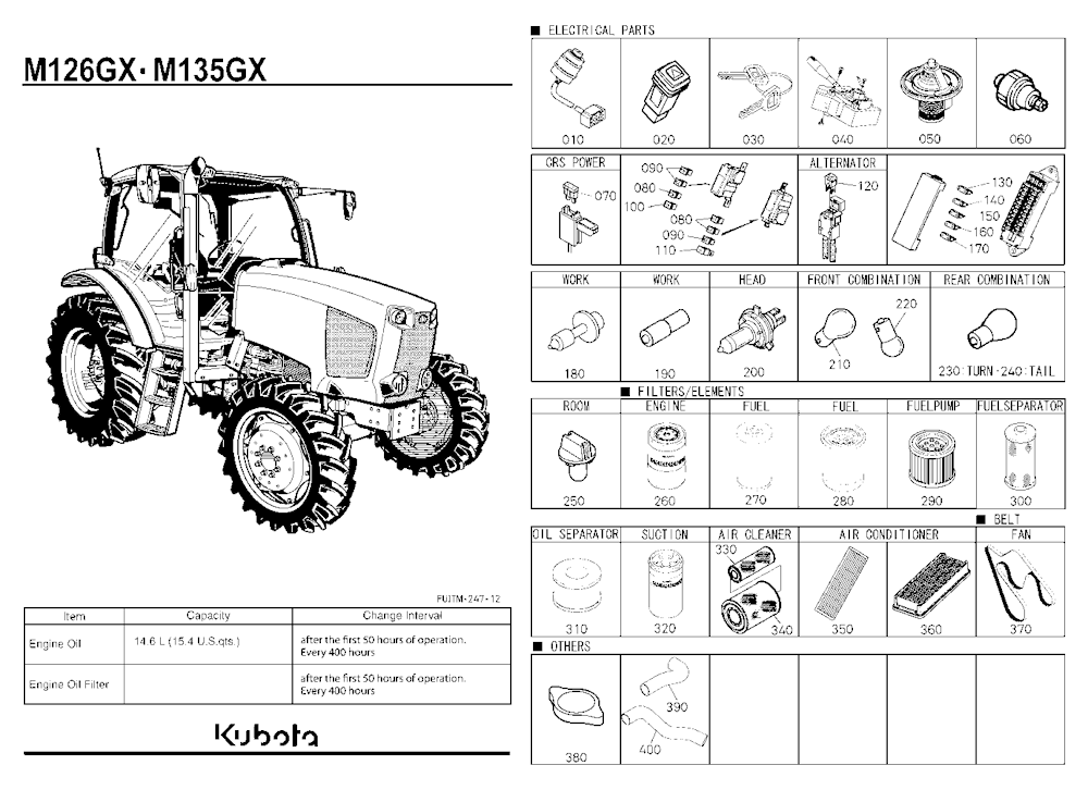 Frequently Used Items