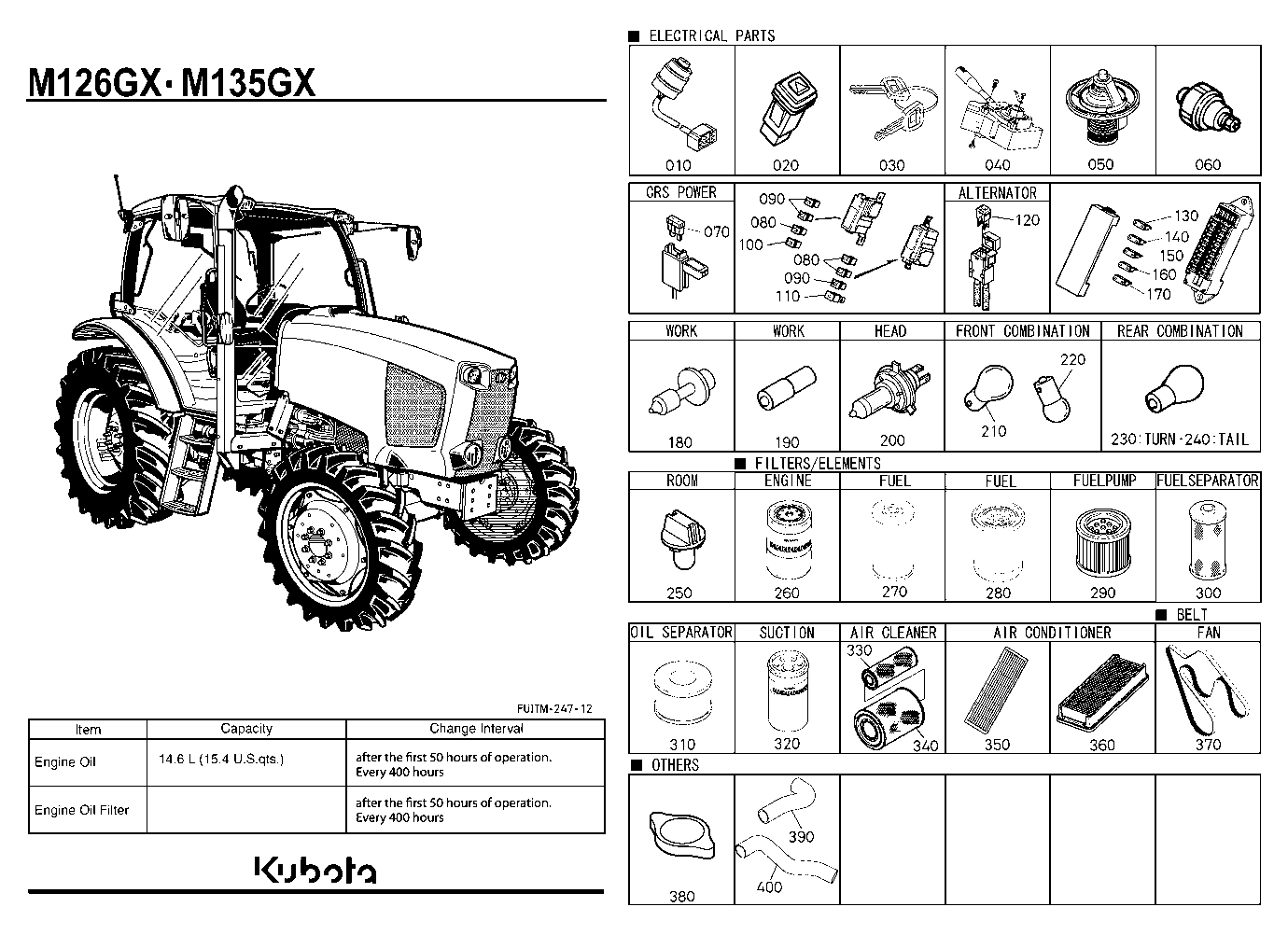 Frequently Used Items