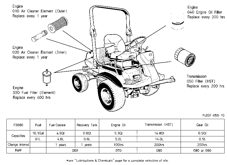 Filter And Fluid Capacity