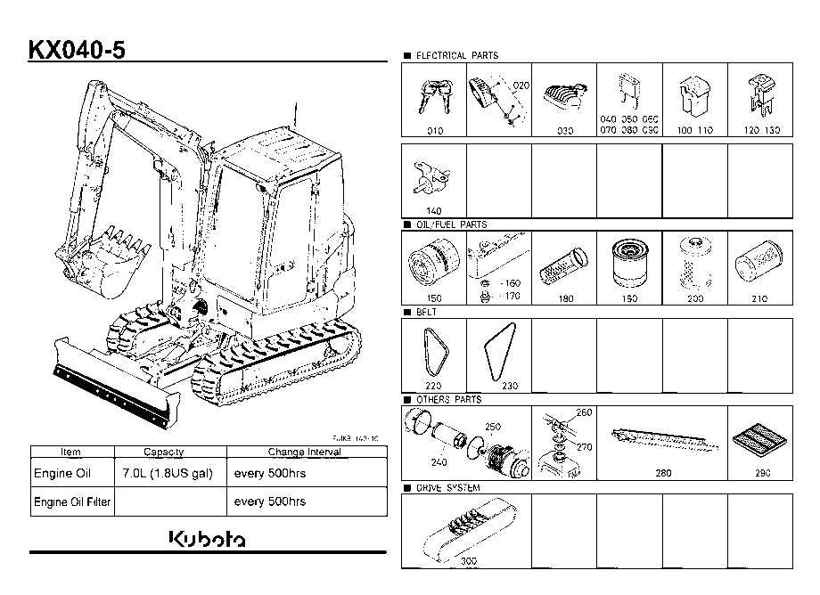 Frequently Used Items