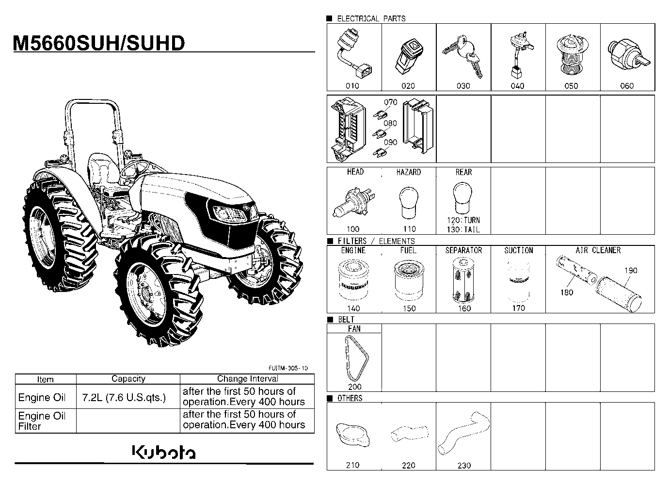 Frequently Used Items