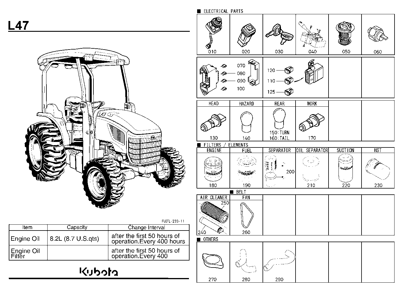 Frequently Used Items
