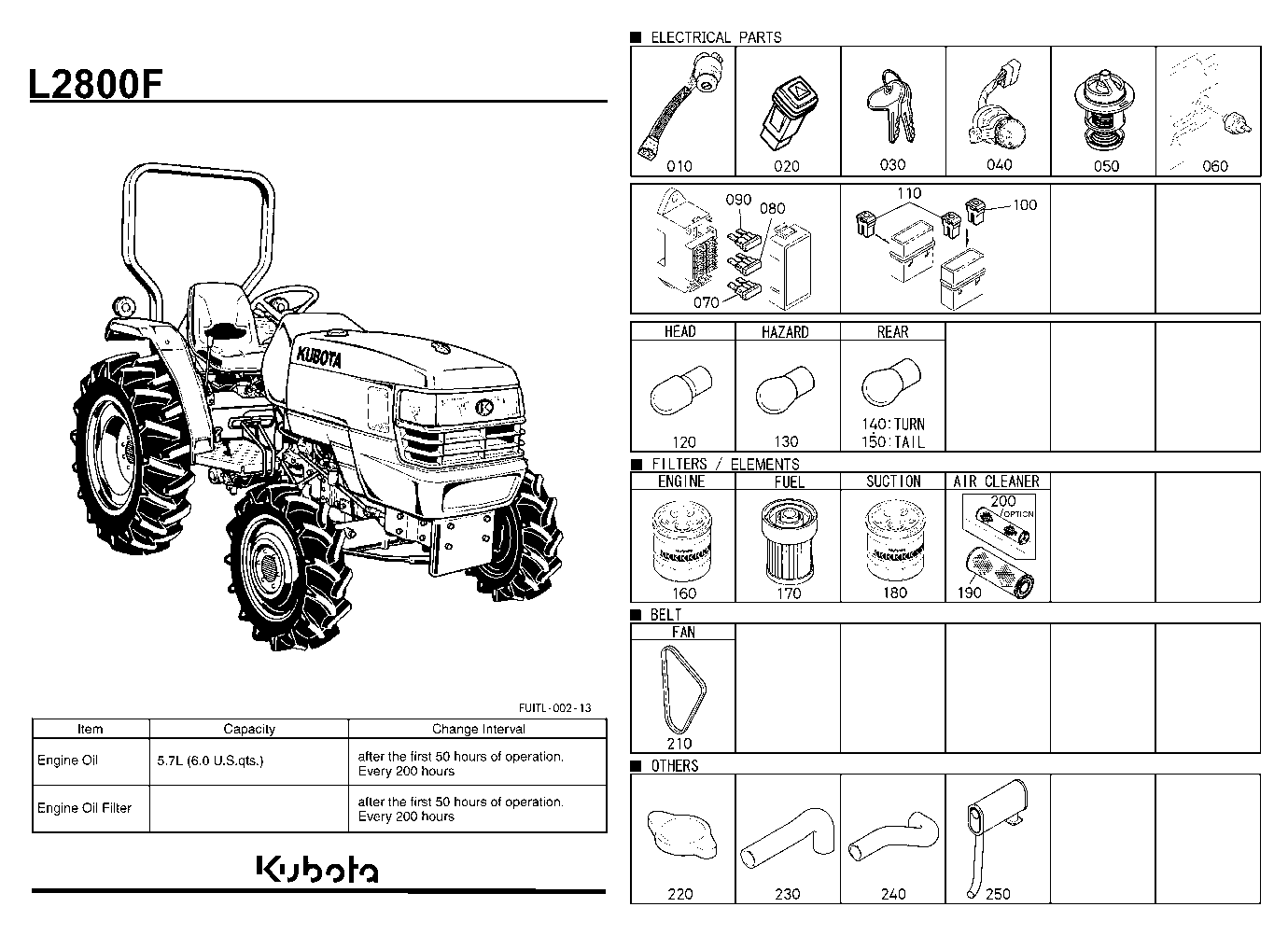 Frequently Used Items