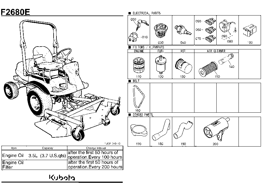 Frequently Used Items