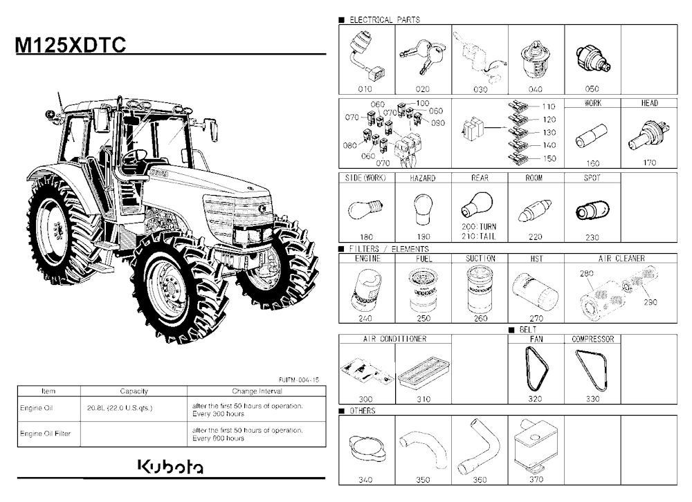 Frequently Used Items