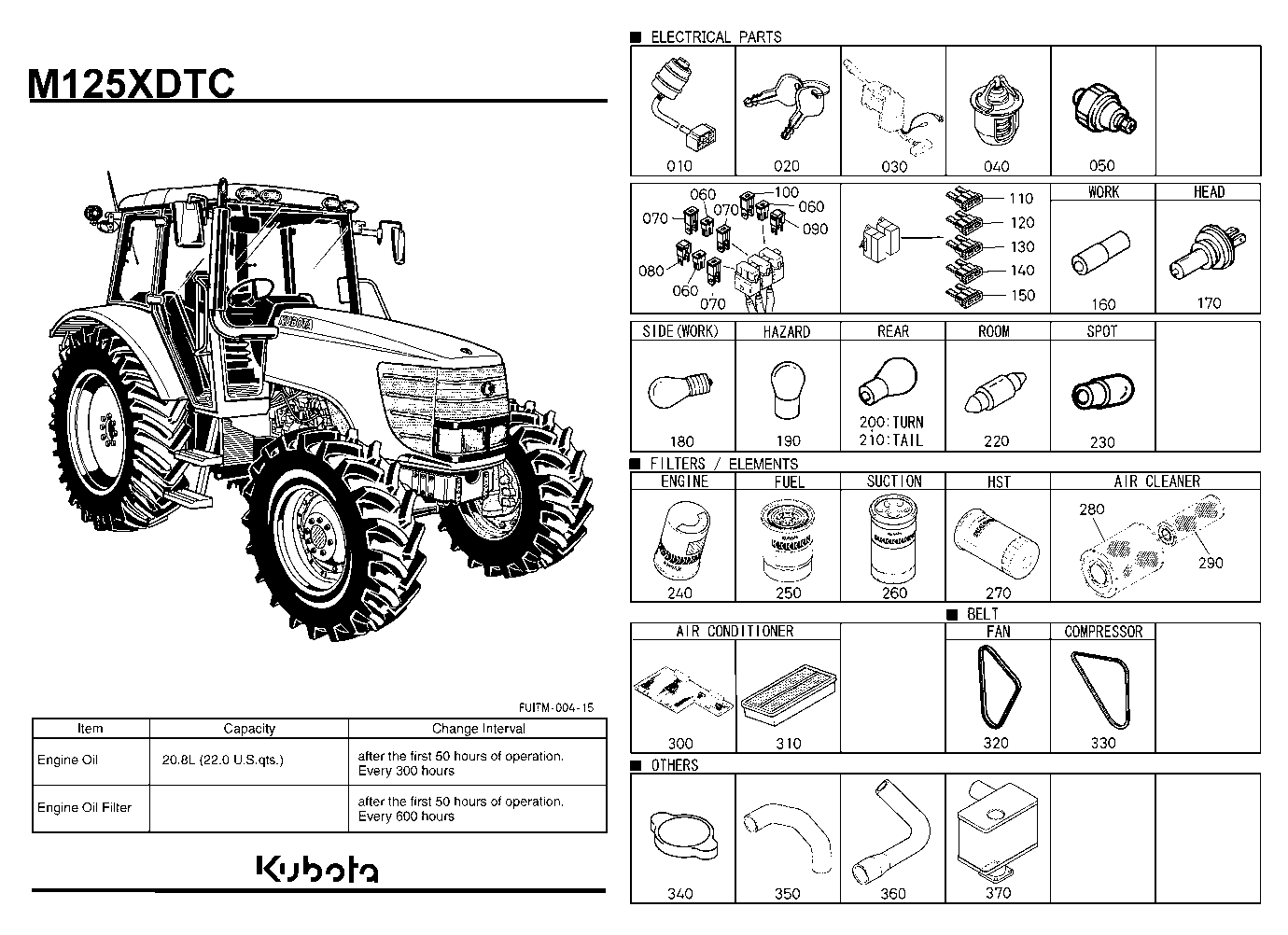 Frequently Used Items