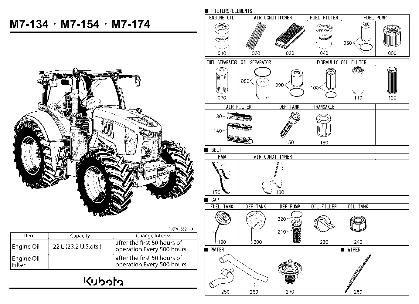 Frequently Used Items