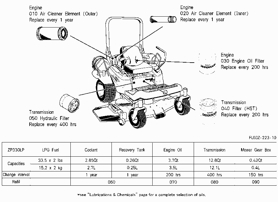 FILTER AND FLUID CAPACITY