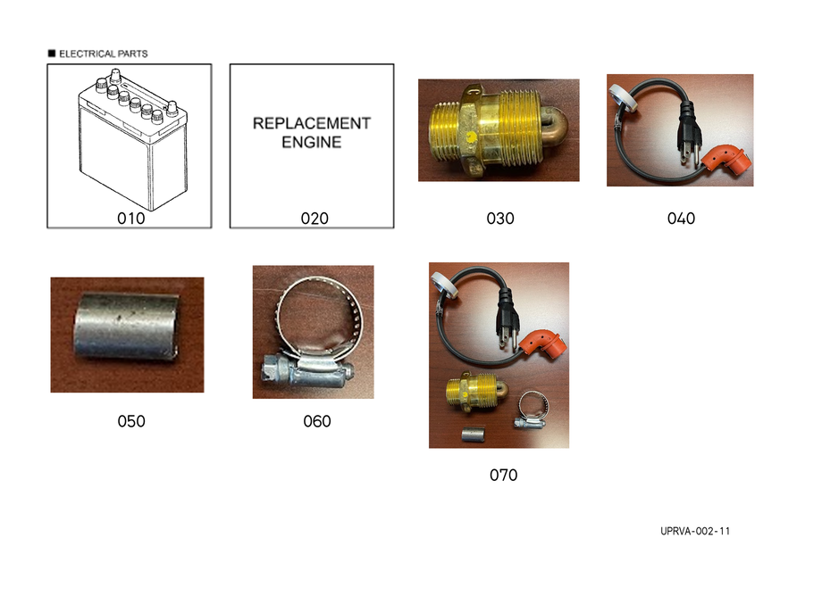 Useful Products