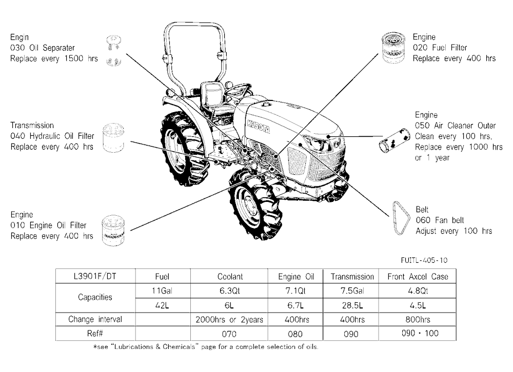 Filter And Fluid Capacity