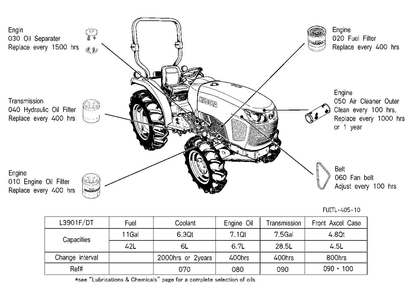 Filter And Fluid Capacity