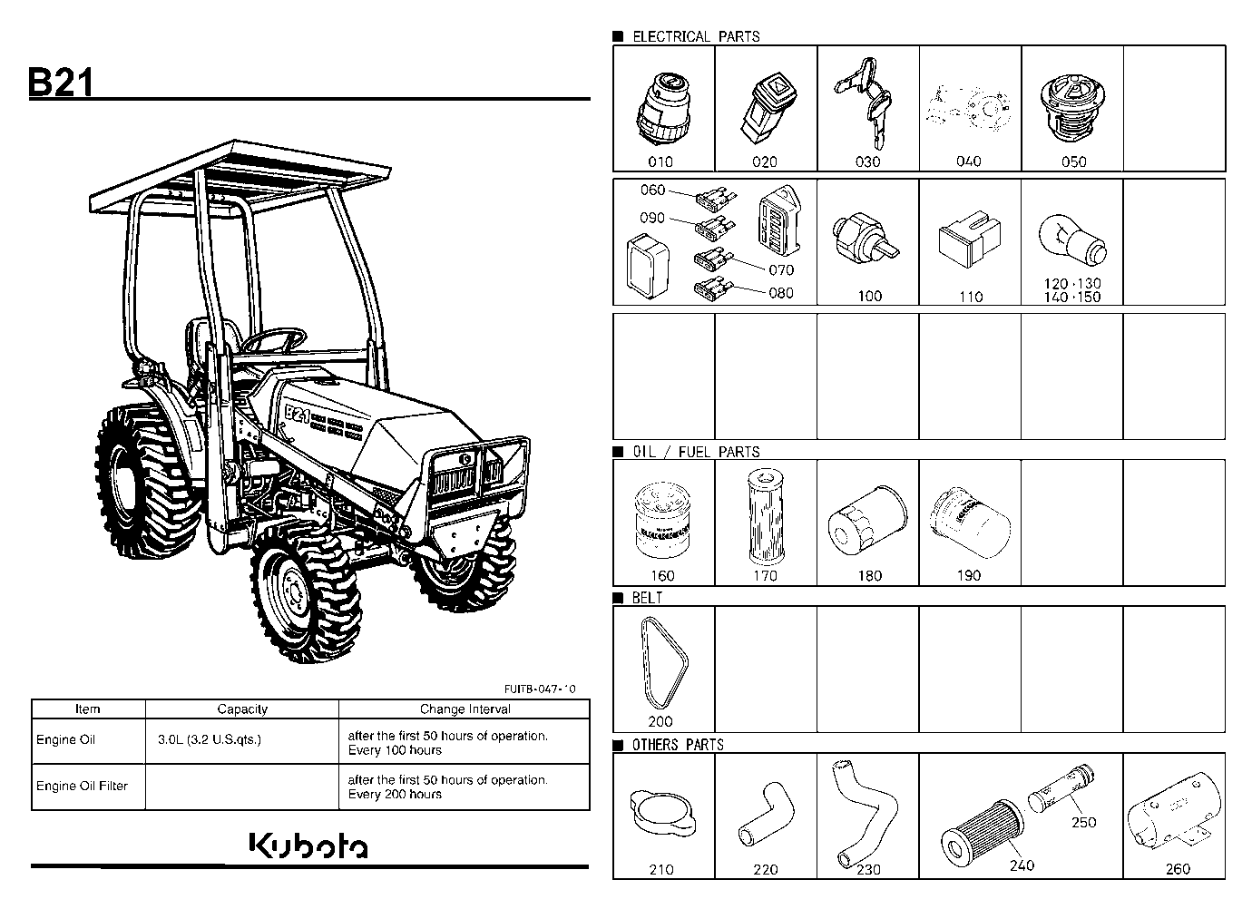 Frequently Used Items