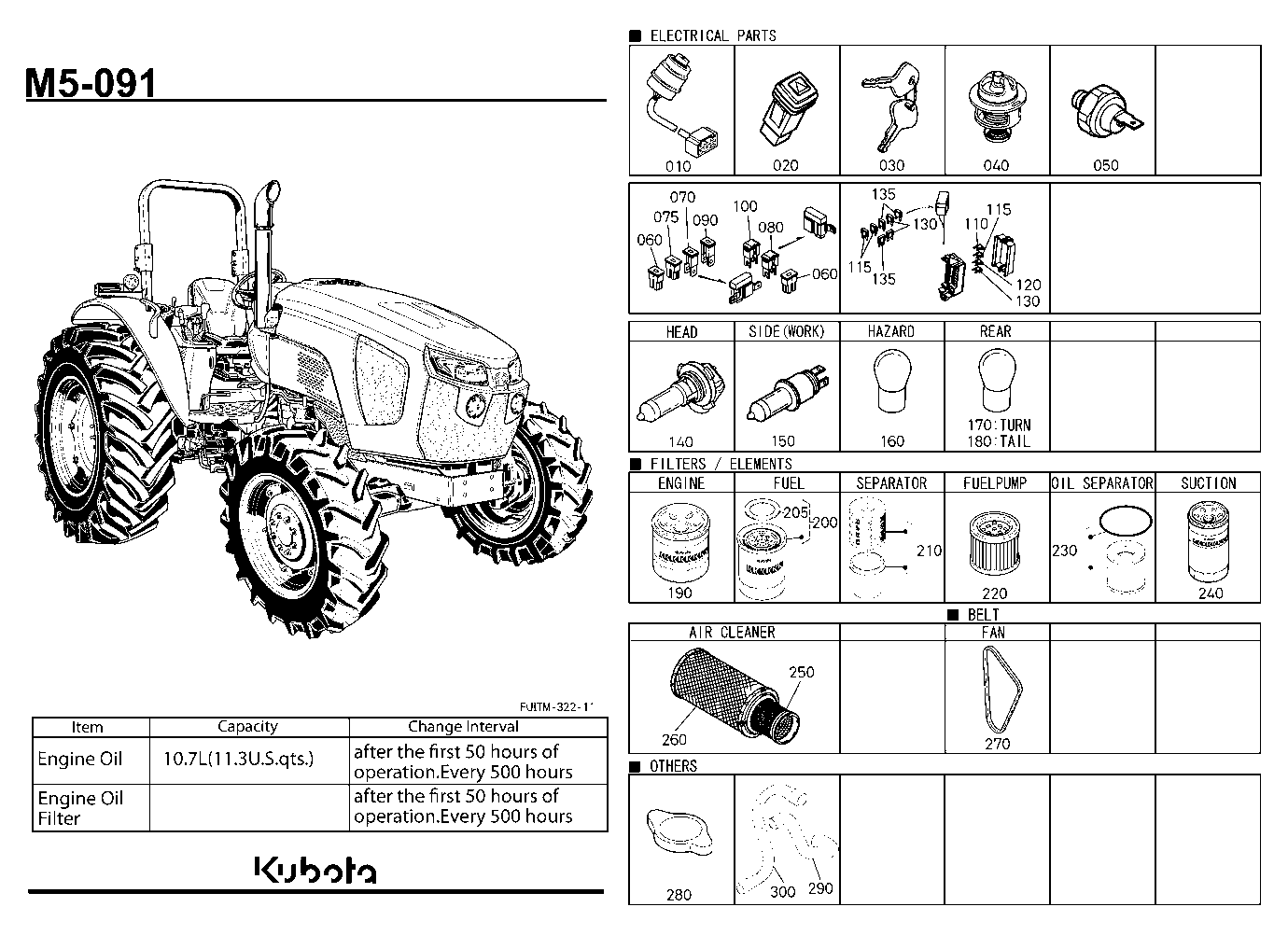 Frequently Used Items