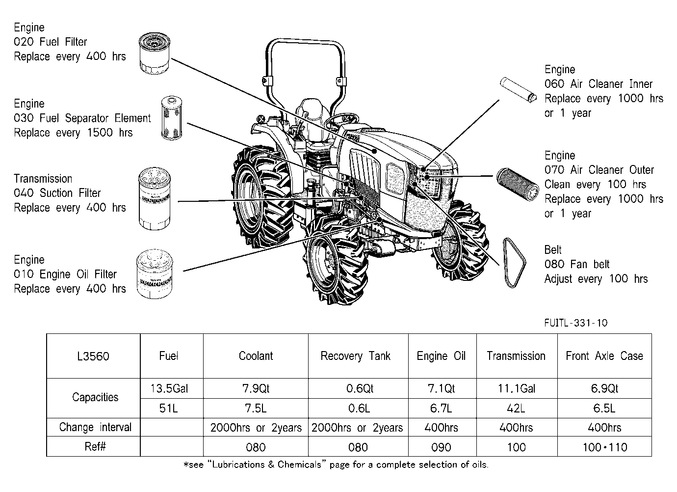 Filter And Fluid Capacity