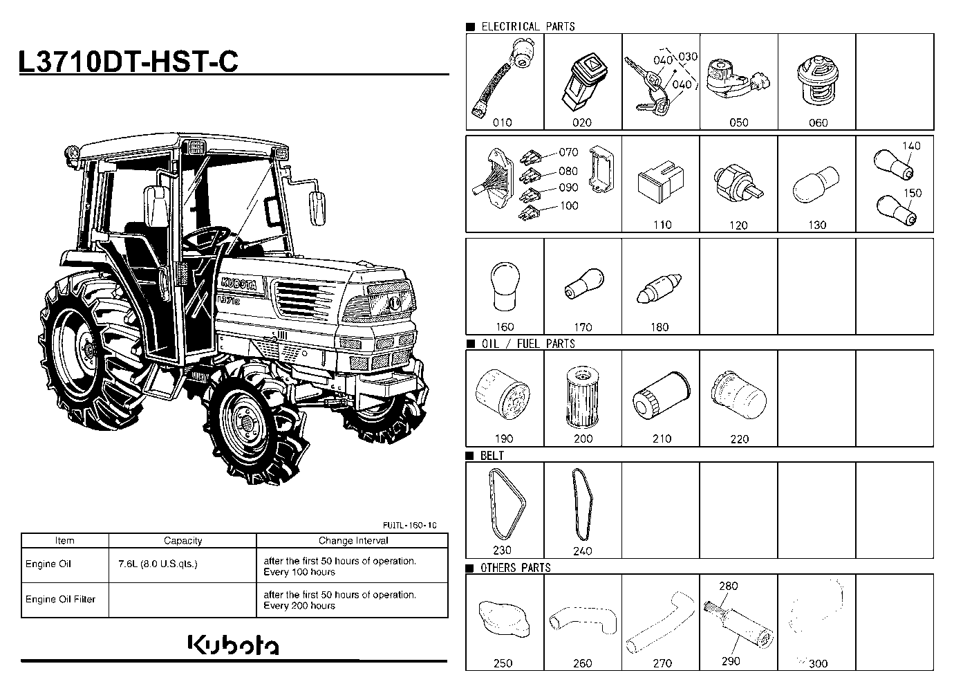 Frequently Used Items