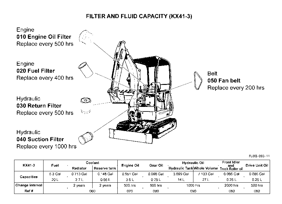Filter And Fluid Capacity