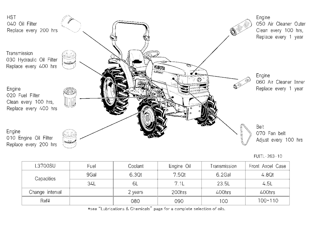 Filter And Fluid Capacity