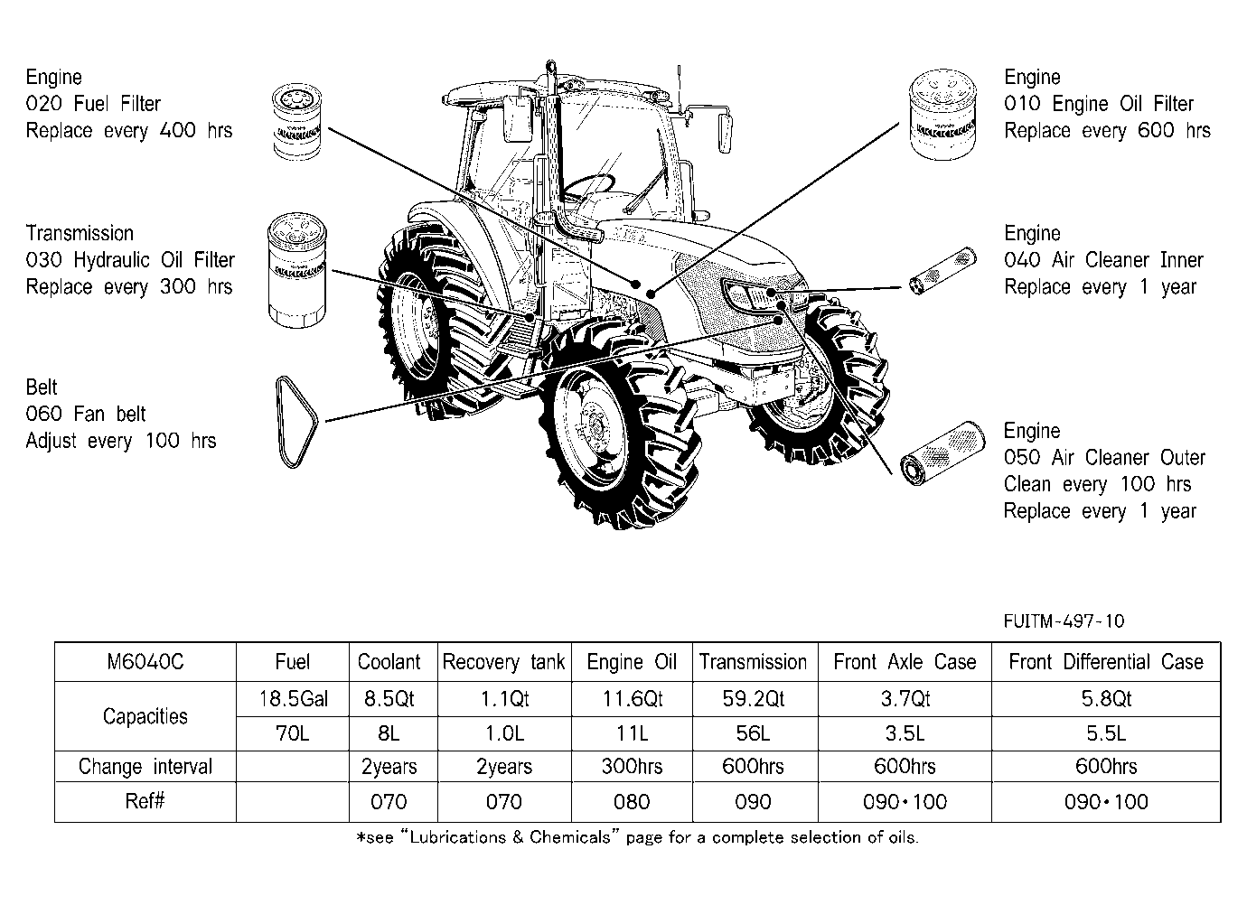 Filter And Fluid Capacity