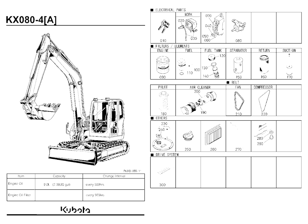 Frequently Used Items