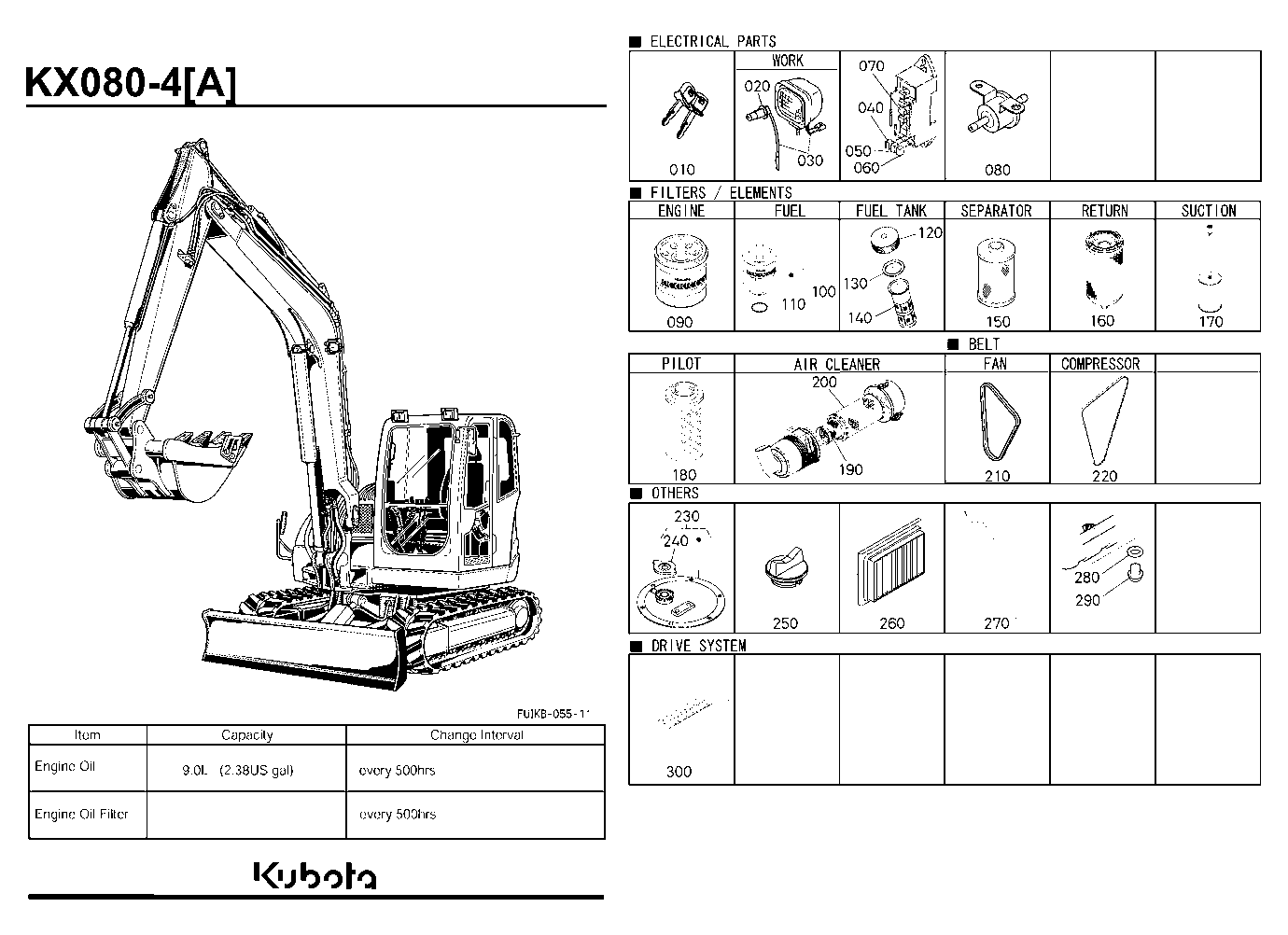 Frequently Used Items