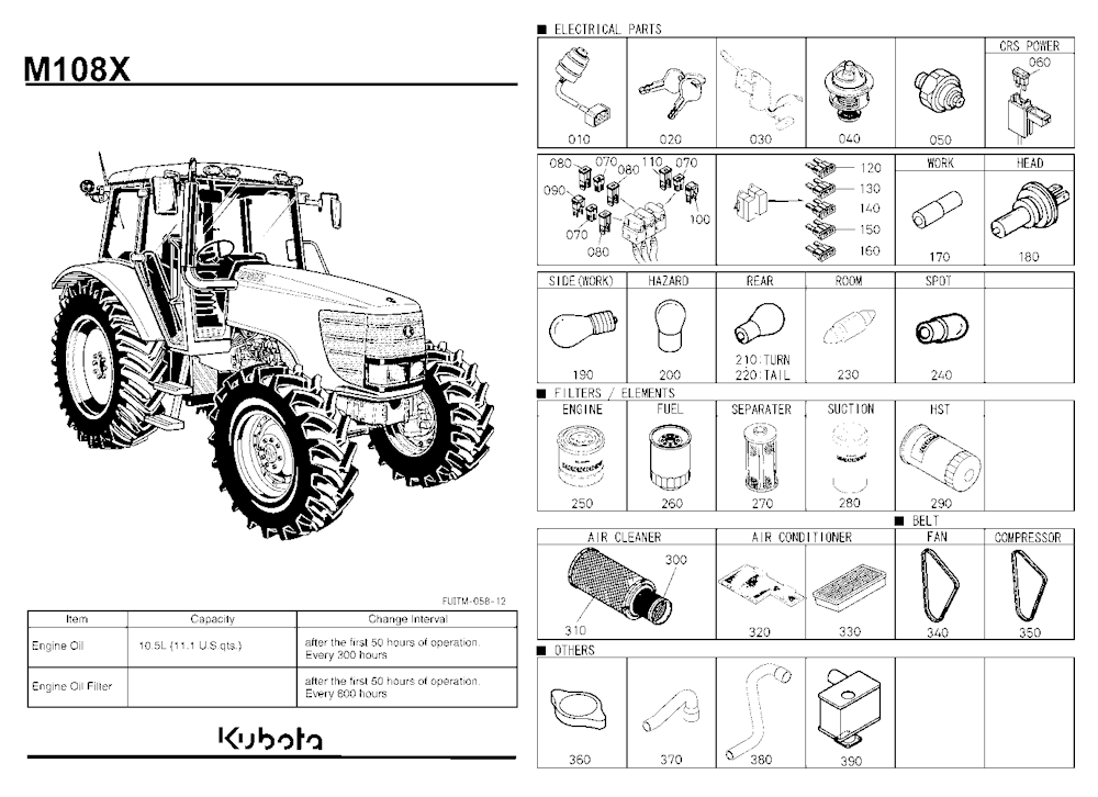 Frequently Used Items