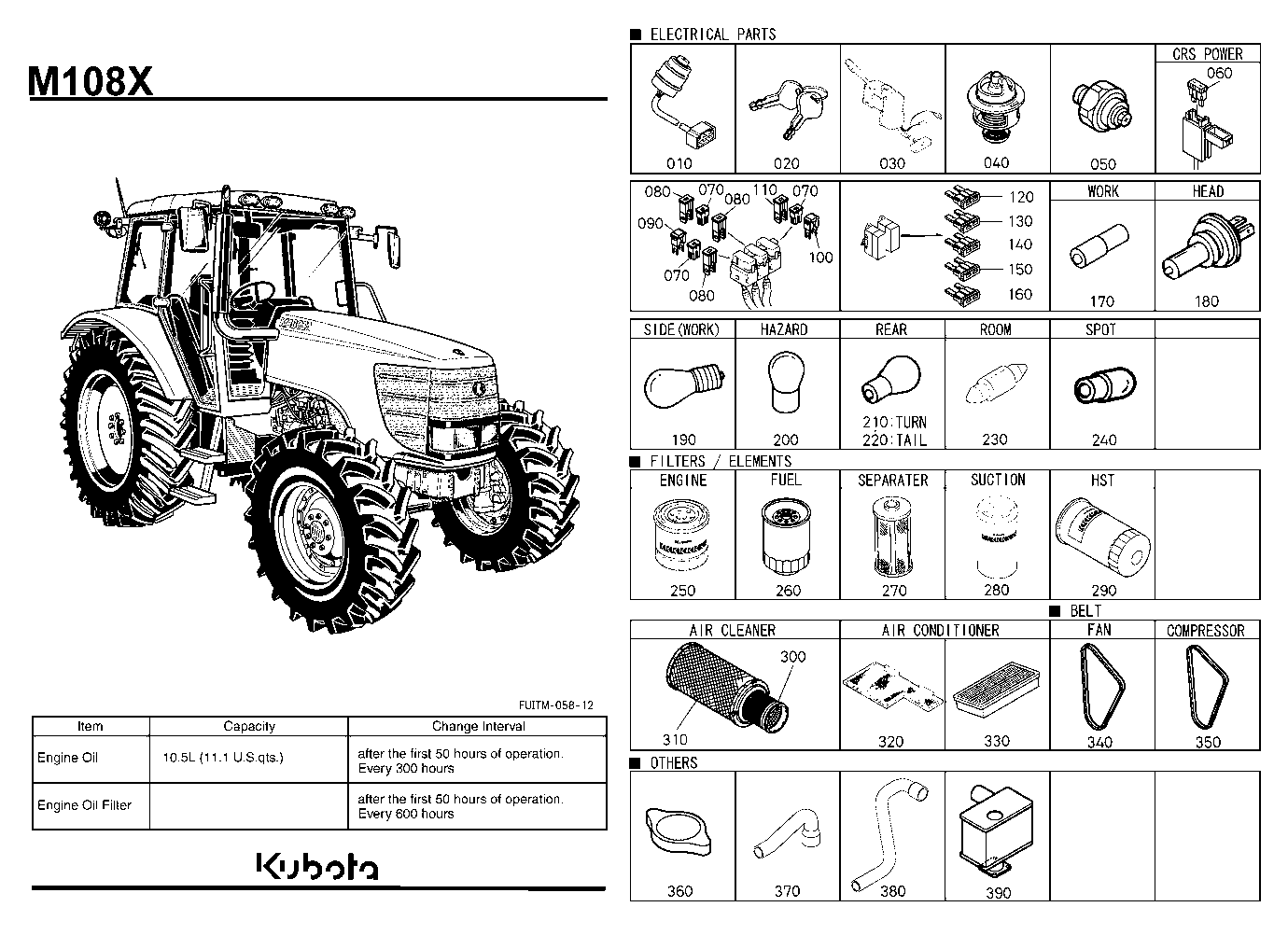 Frequently Used Items