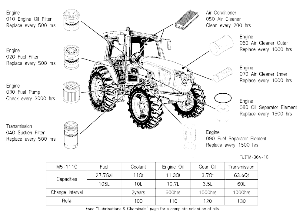 Filter And Fluid Capacity