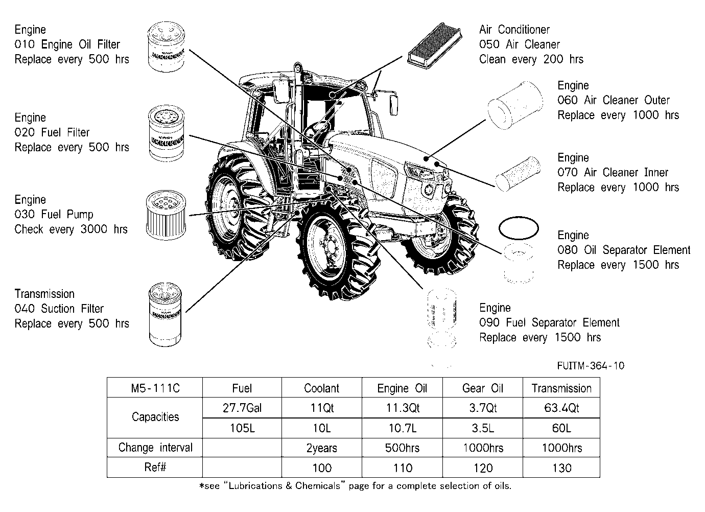 Filter And Fluid Capacity
