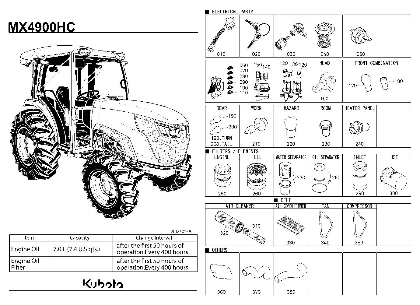 Frequently Used Items