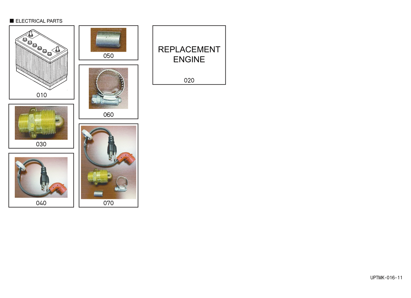 Useful Products