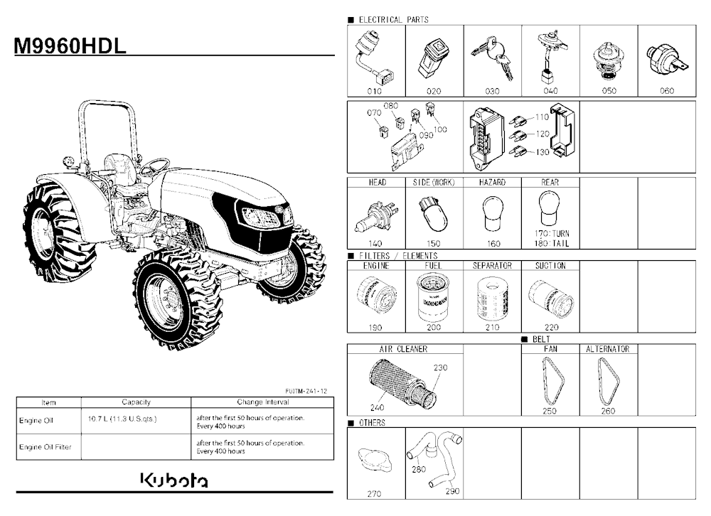 Frequently Used Items