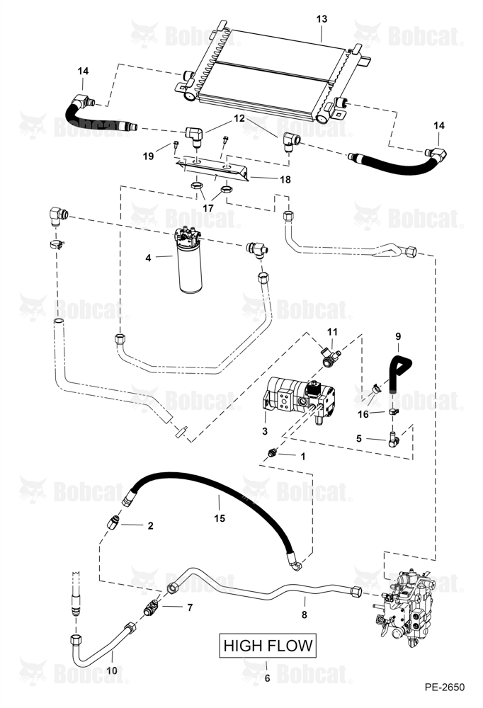 High Flow Hydraulics  A5GK20356 & Below, A5GL20029 & Below