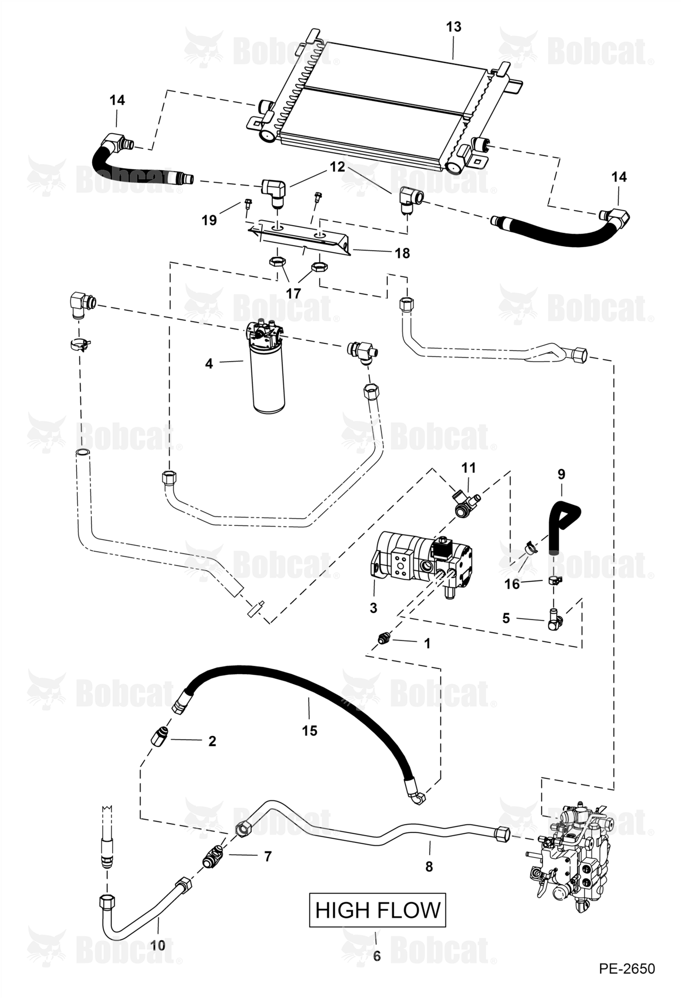 High Flow Hydraulics (Circuitry)