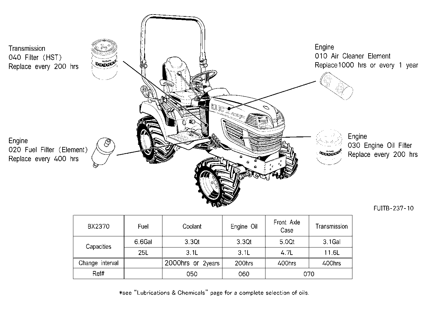 Filter And Fluid Capacity