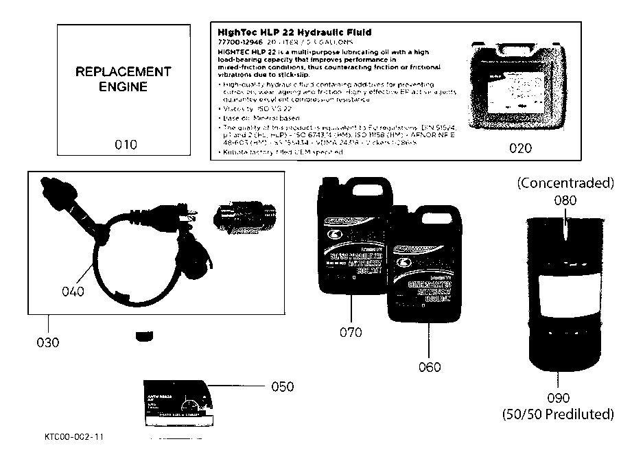 Useful Products