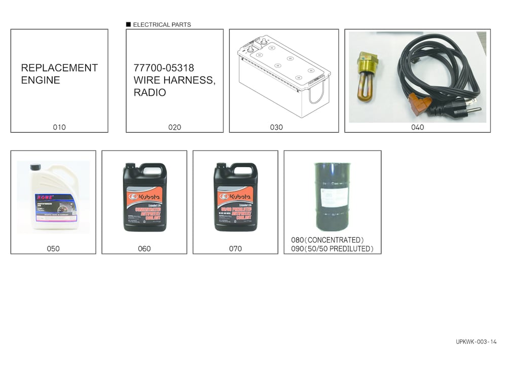 Useful Products