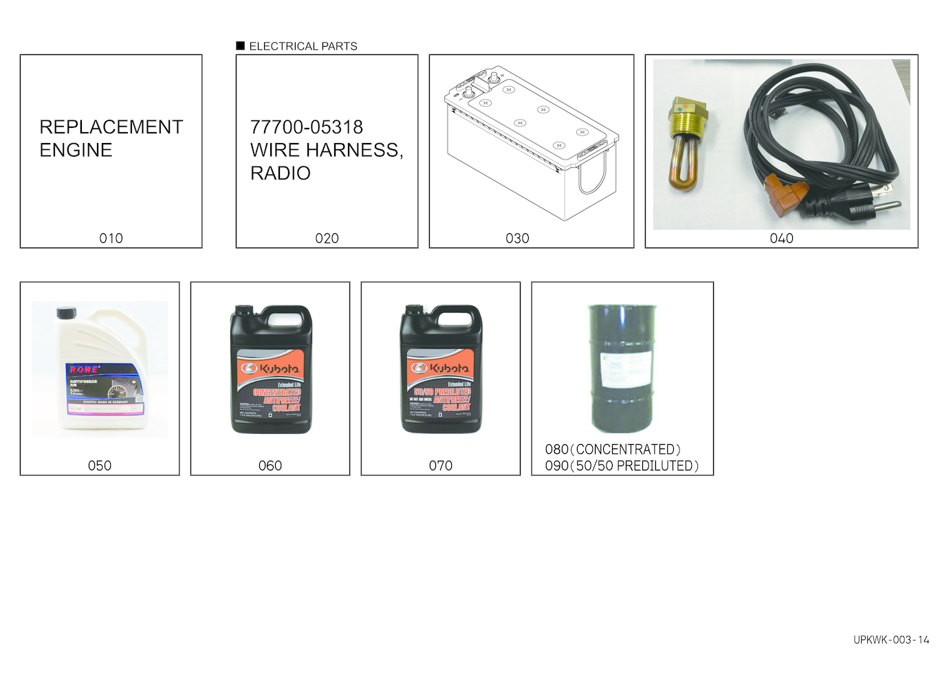 Useful Products
