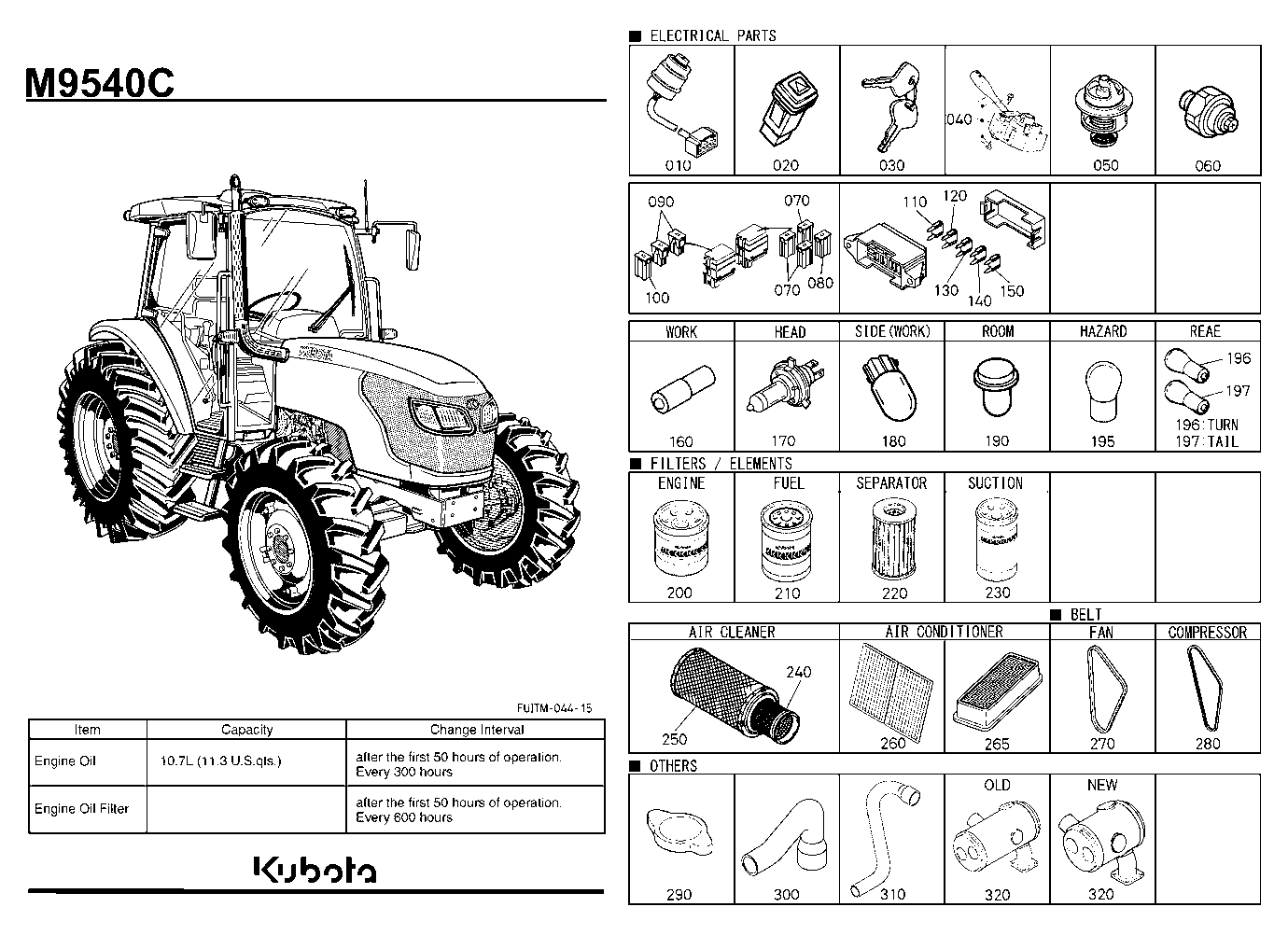 Frequently Used Items