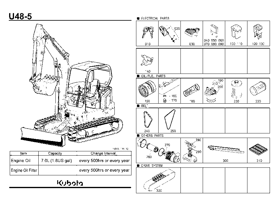Frequently Used Items