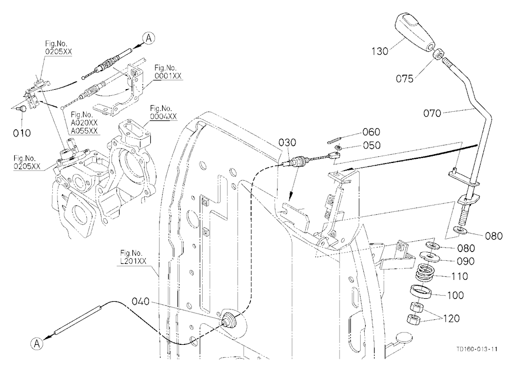 Accelerator Lever
