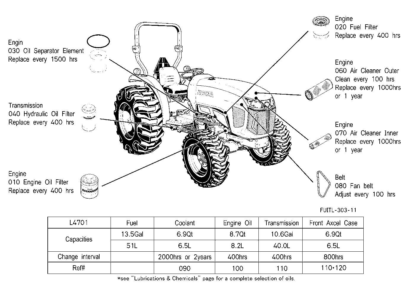 Filter And Fluid Capacity